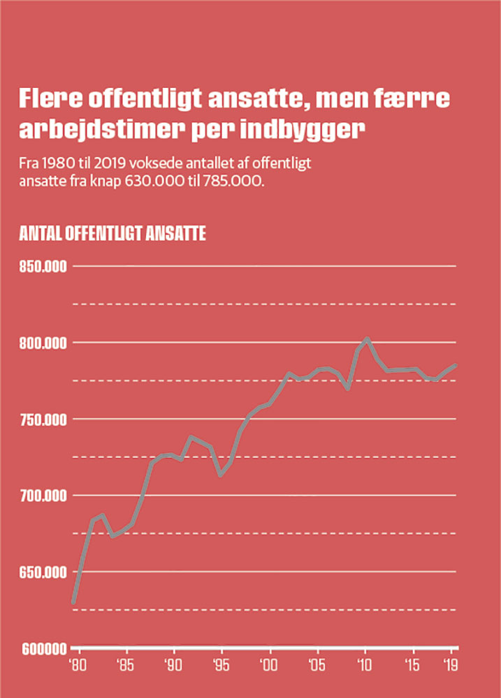 Resourcer i det offentlige